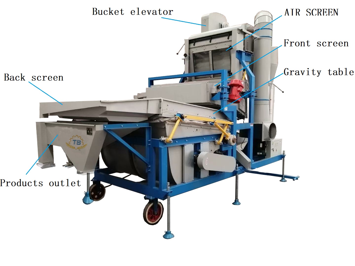 Netwayaj ekran Air ak tab gravite