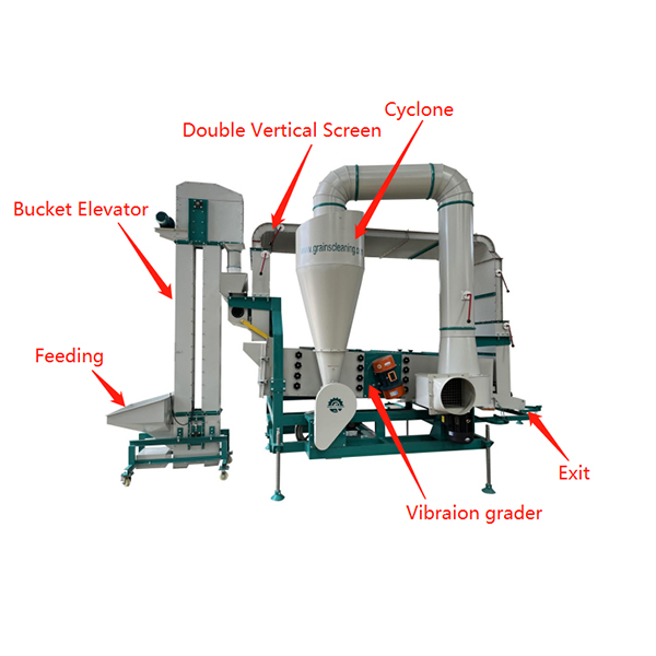 News - How to replace the screen of an air-screen cleaning machine?