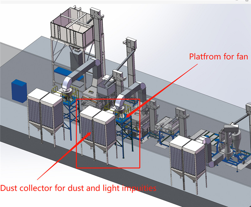 sesame cleaning line Layout 3